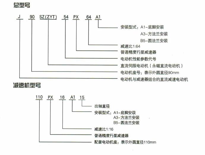 J-SZ（ZYT）-PX系列微型直流減速電機(jī)型號表