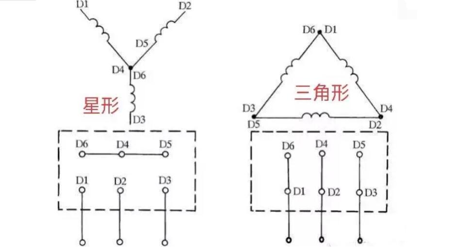 防爆電機接線規(guī)范